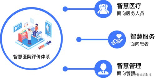 醫(yī)院智慧服務(wù)分級(jí)評(píng)估建設(shè)速成課 健?？萍既绾我孕畔⒓夹g(shù)咨詢服務(wù)撐起半壁江山